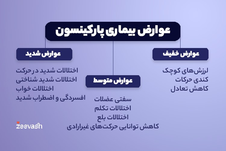 عوارض بیماری پارکینسون